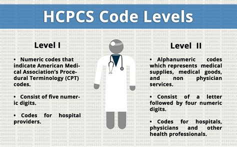 Medicare Billing Codes CMS Provider Type Codes. . Embosphere hcpcs code